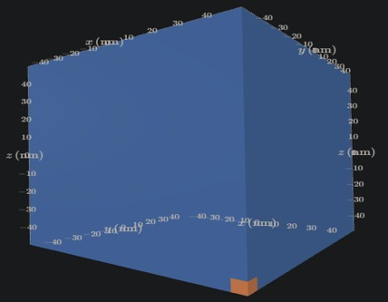 Cube Geometry