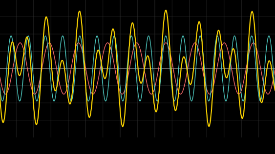 Wave Interference Constructor