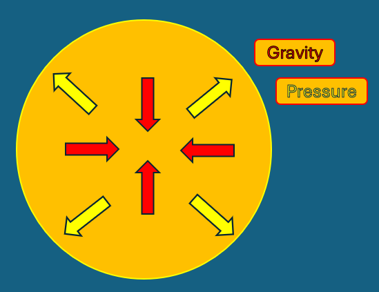 Hydrostatic Equilibrium